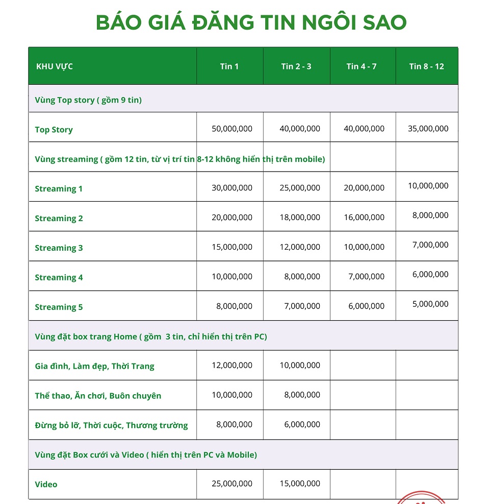 bảng báo giá ngoisao.net