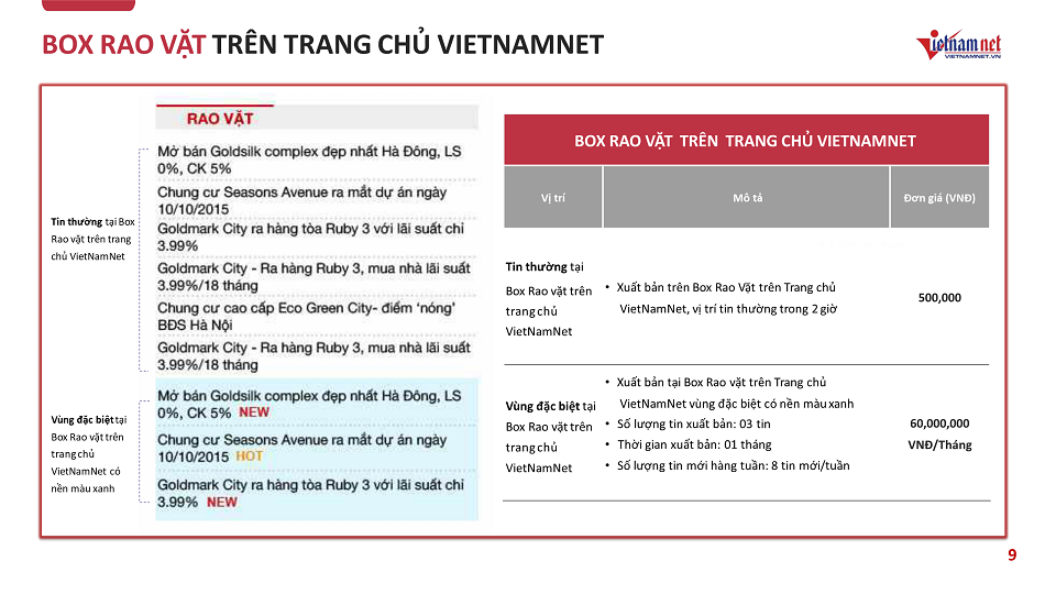 Báo giá quảng cáo Vietnamnet