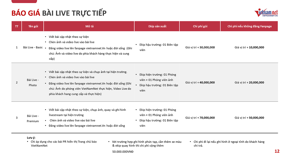 Báo giá quảng cáo Vietnamnet
