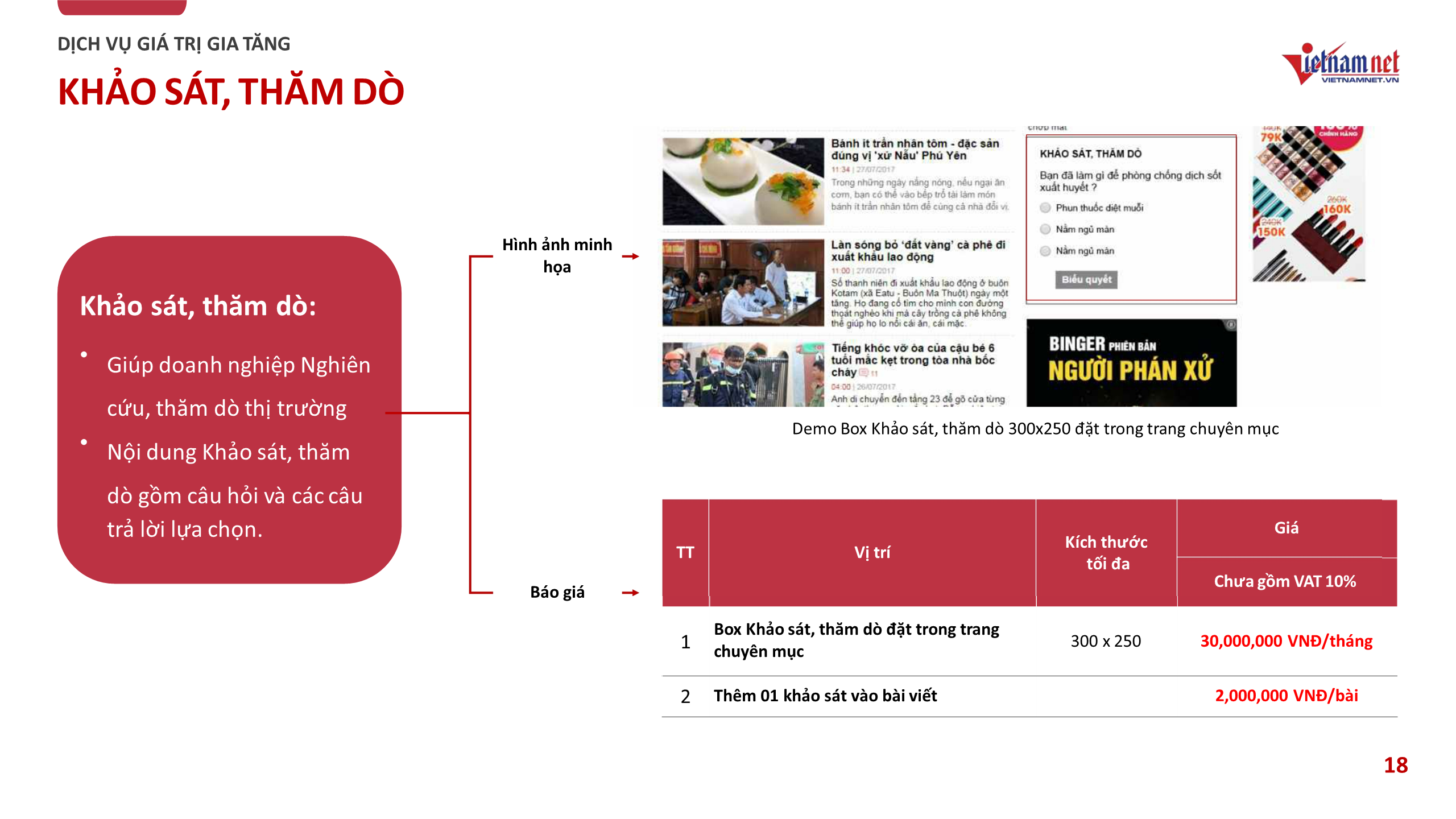 Báo giá quảng cáo Vietnamnet