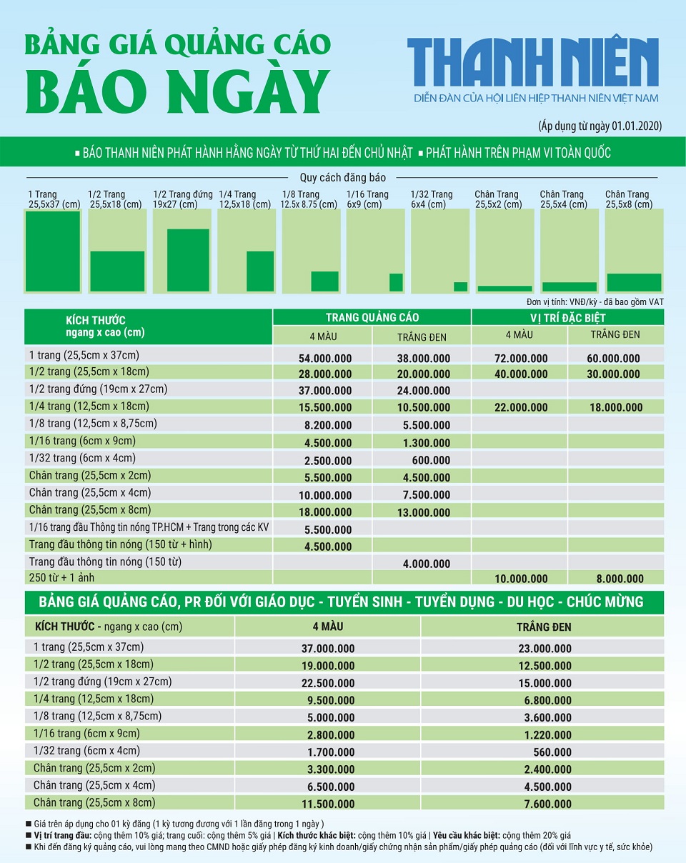 bảng giá quảng cáo báo thanh niên bảng giá quảng cáo báo thanh niên
