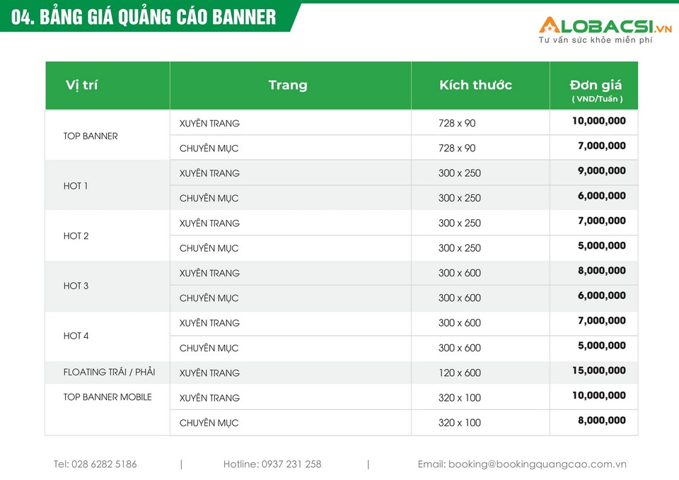 báo giá quảng cáo alobacsi