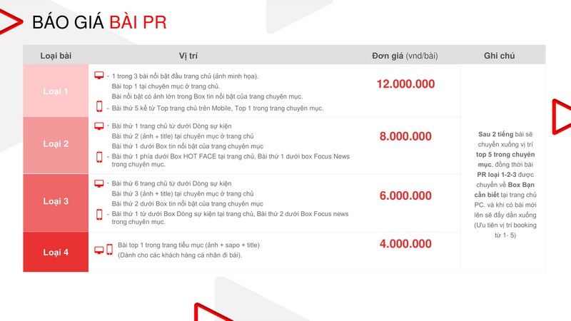 Báo giá quảng cáo SaoStar 4 Báo giá quảng cáo SaoStar