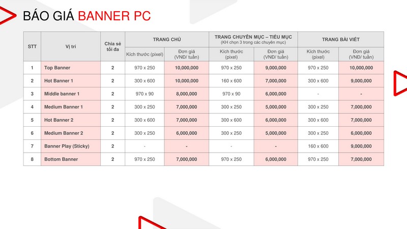 Báo giá quảng cáo SaoStar Báo giá quảng cáo SaoStar