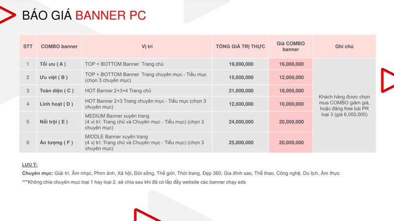 Báo giá quảng cáo SaoStar 1 Báo giá quảng cáo SaoStar