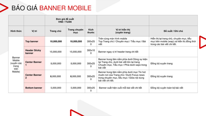 Báo giá quảng cáo SaoStar 3 Báo giá quảng cáo SaoStar