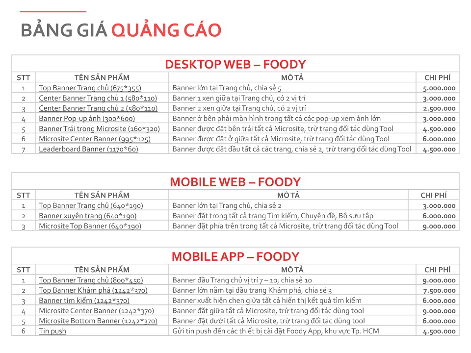 giá quảng cáo Foody