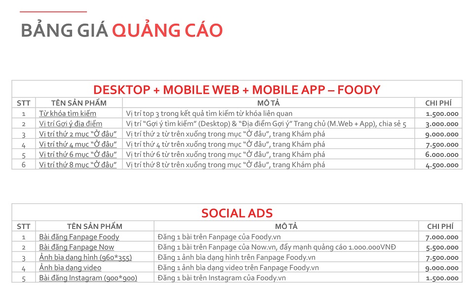 giá quảng cáo Foody