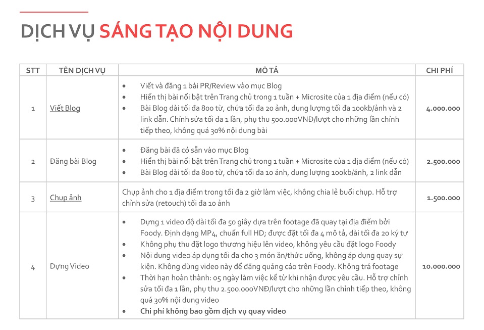 giá quảng cáo Foody