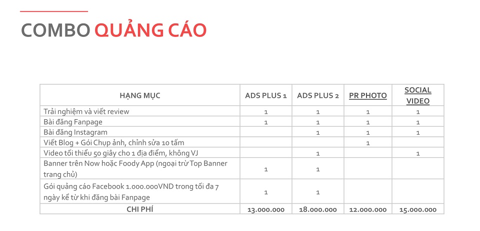 Bảng giá quảng cáo Foody