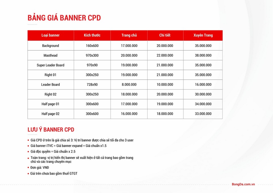 Báo giá quảng cáo Bongda.com.vn