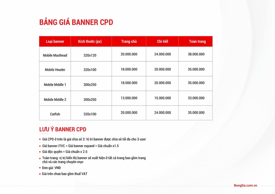 Báo giá quảng cáo Bongda.com.vn