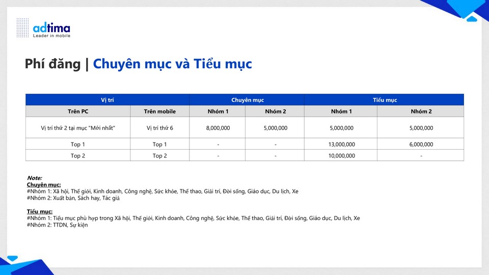 Bảng giá quảng cáo trên Zing News