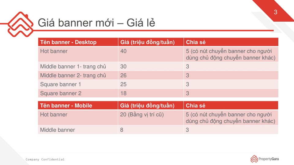 báo giá quảng cáo trên Batdongsan.com.vn