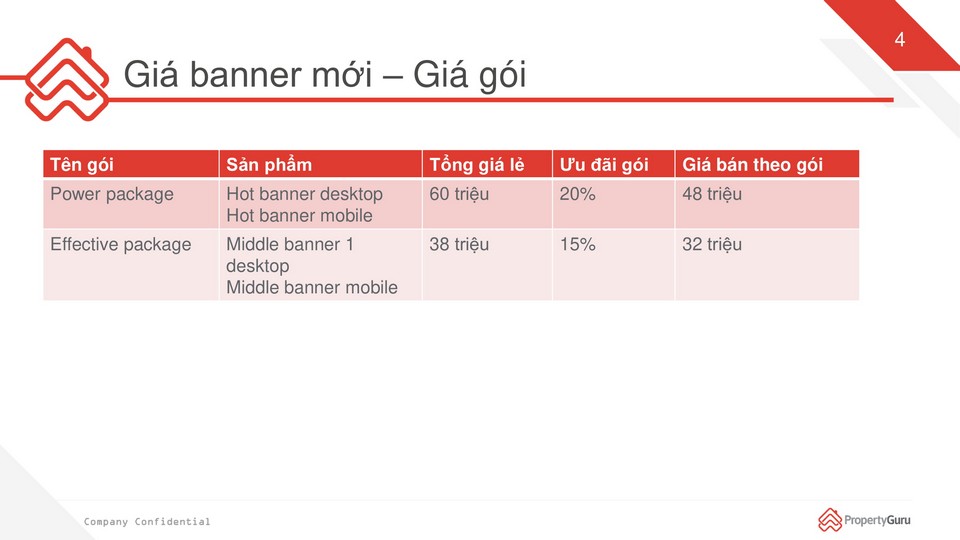 báo giá quảng cáo trên Batdongsan.com.vn