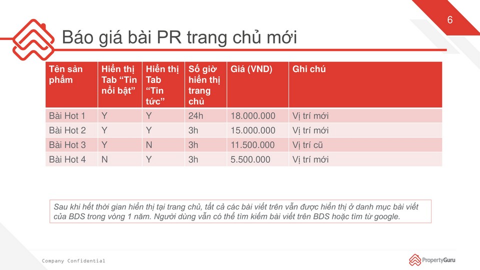 báo giá quảng cáo trên Batdongsan.com.vn