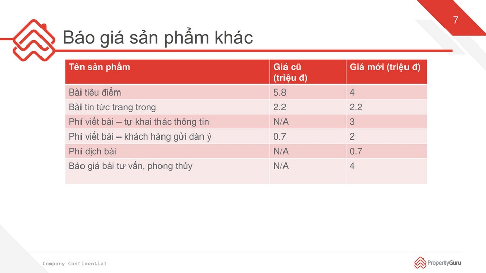 báo giá quảng cáo trên Batdongsan.com.vn