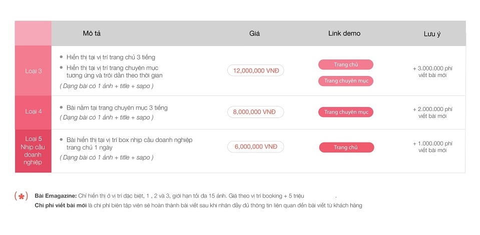 Báo giá quảng cáo trên vneconomy 2 Báo giá quảng cáo trên vneconomy