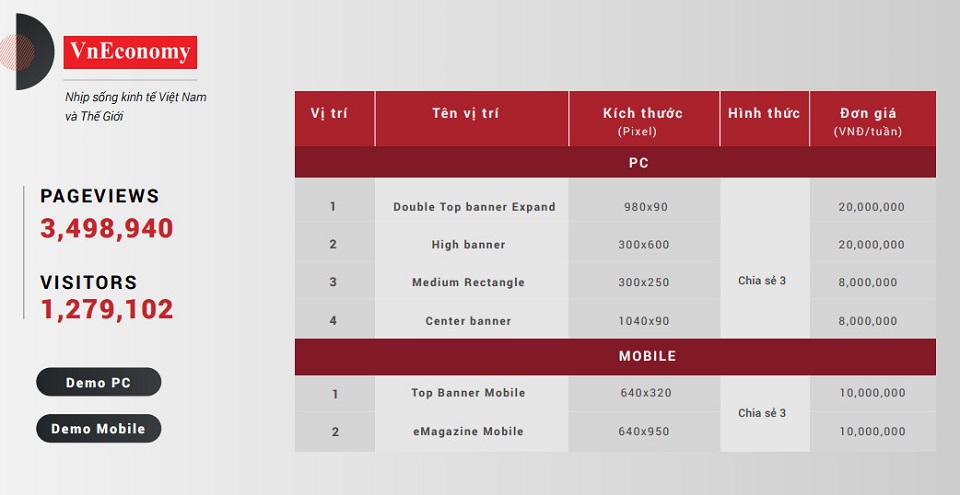 Báo giá quảng cáo trên vneconomy Báo giá quảng cáo trên vneconomy