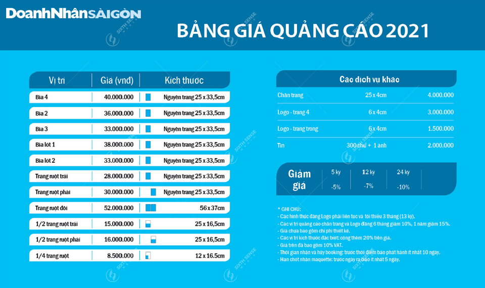 Báo giá quảng cáo trên báo Doanh nhân Sài Gòn